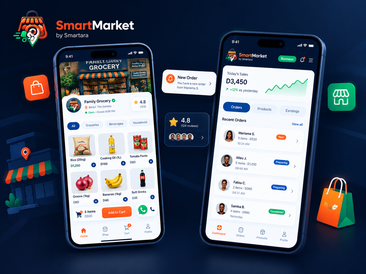 SmartMarket